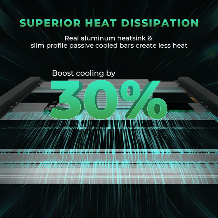 Mars Hydro FC-E3000 300W LED Grow Light for Indoor Cultivation