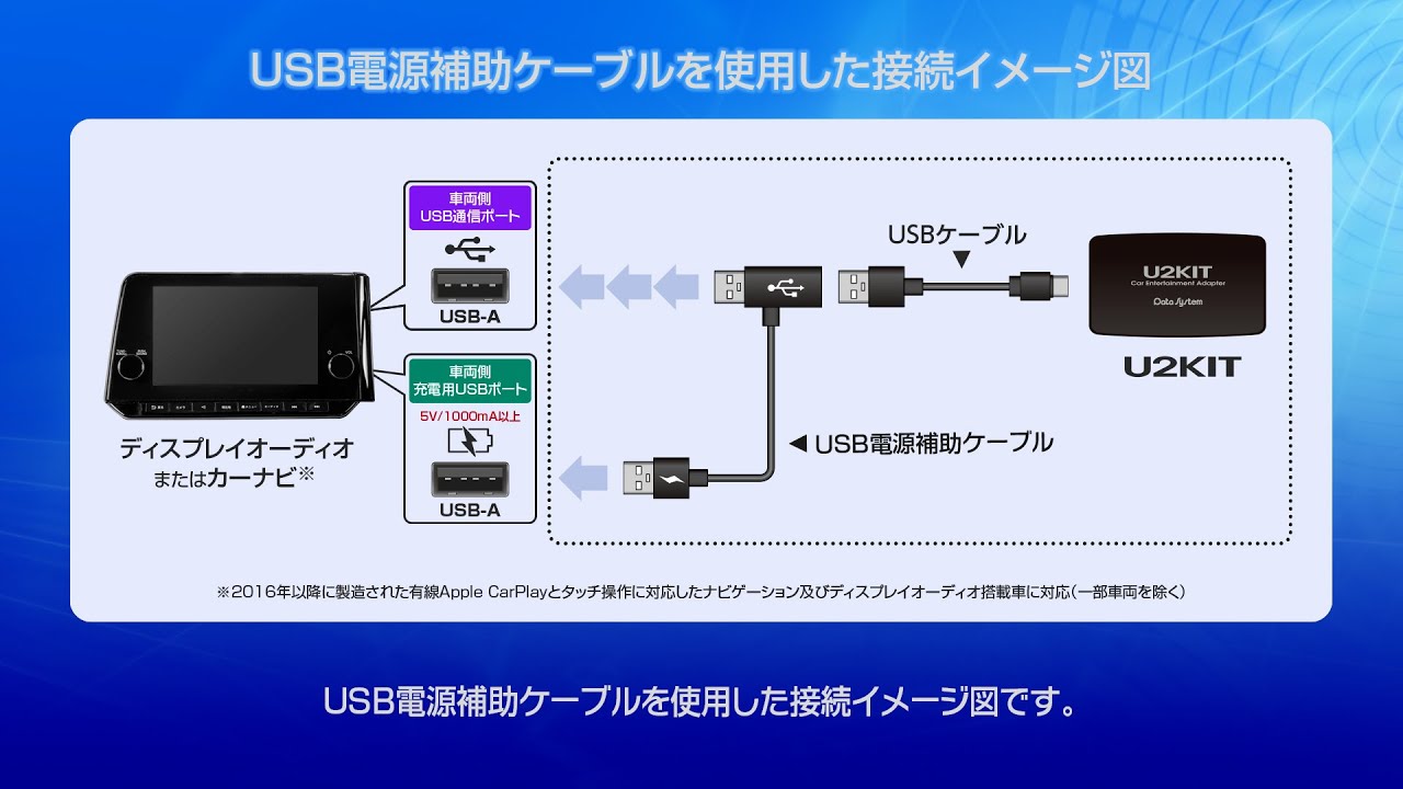 カーエンターテイメントアダプター U2KIT | データシステム R-SPEC