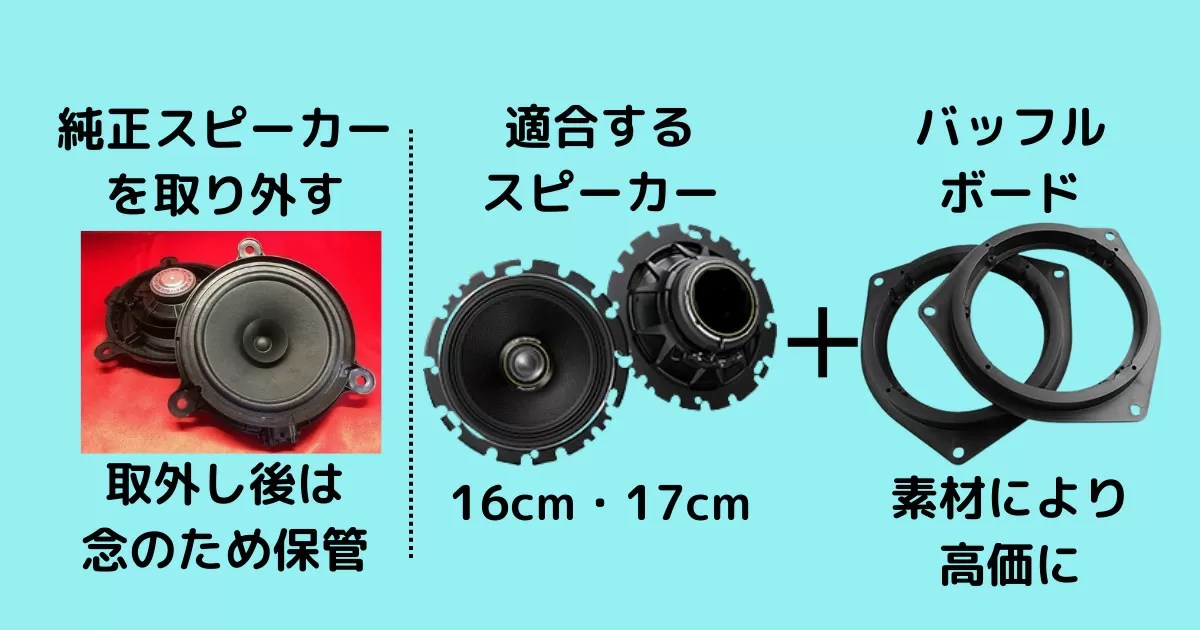 90系ノア・ヴォクシーのスピーカー交換で音質劇的向上のススメ