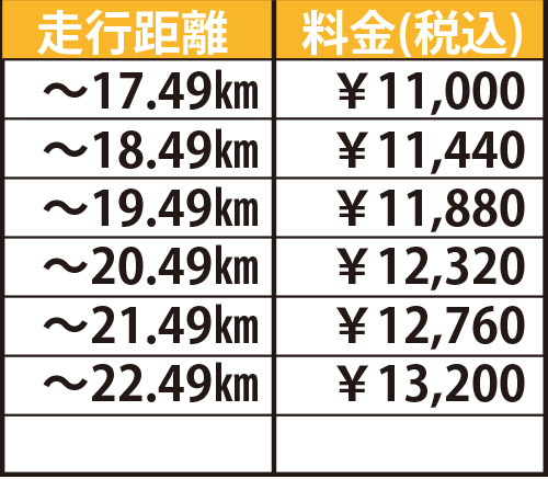 地域最安値を目指す！サンクス代行｜海老名代行・綾瀬代行・座間・厚木