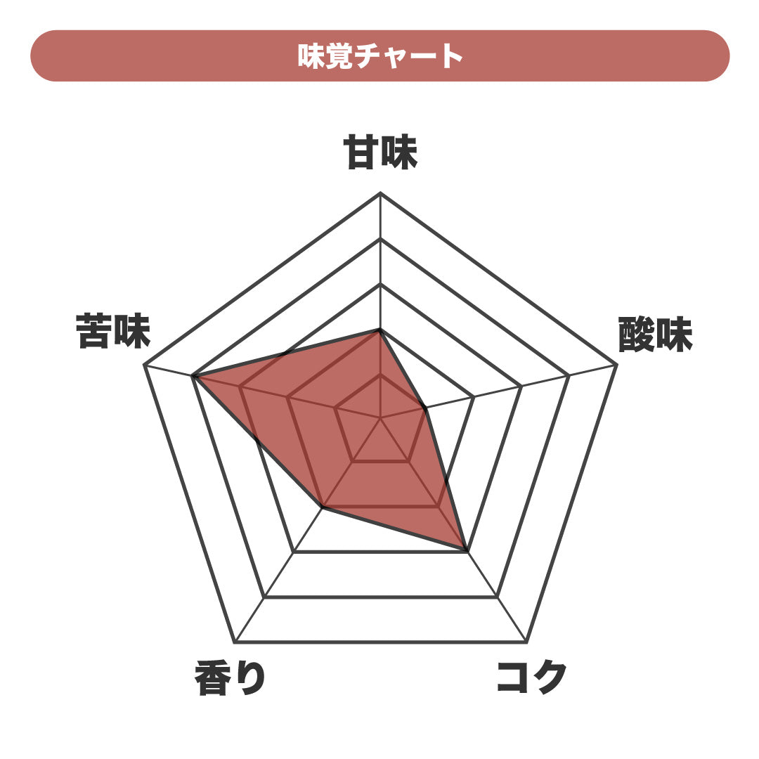 グアテマラ SHB ロブスタ セイラン農園｜コーヒー豆 通販 ILMIIO