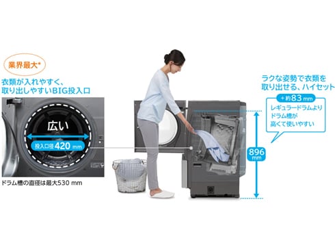 ヨドバシ.com - パナソニック Panasonic ななめドラム式洗濯機 Cuble