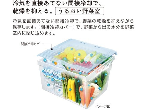 ヨドバシ.com - 日立 HITACHI 冷蔵庫（315L・右開き） 3ドア