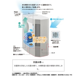ヨドバシ.com - コロナ CORONA 加湿器 UF-H5023R（W） 通販【全品無料