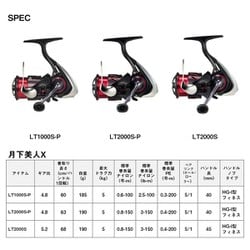 ヨドバシ.com - ダイワ Daiwa ダイワ 24月下美人X LT2000S-P 通販