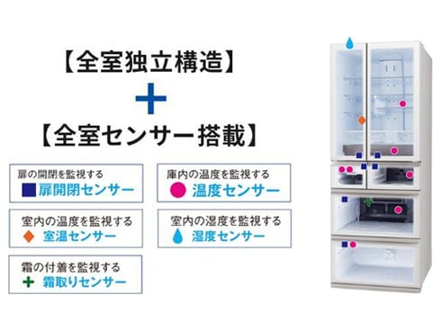 ヨドバシ.com - 三菱電機 MITSUBISHI ELECTRIC 冷蔵庫 WXDシリーズ
