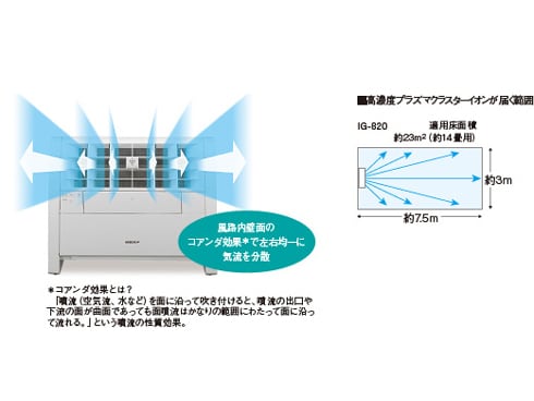 ヨドバシ.com - シャープ SHARP 業務用プラズマクラスターイオン発生機