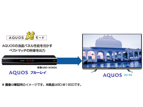 ヨドバシ.com - シャープ SHARP ブルーレイディスクレコーダー HDD1TB