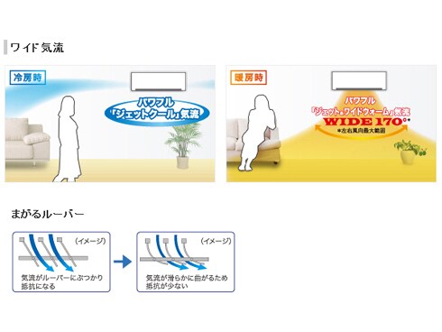 ヨドバシ.com - ゼネラル GENERAL プラズマイオン・人感センサー・お