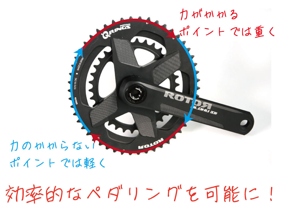 Q RINGS 110x4 OUTER 12-11Sアウター 110x4 Qリング | ROTOR 日本公式