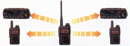 VX-3 スタンダード 144/430MHz帯ハンディ機