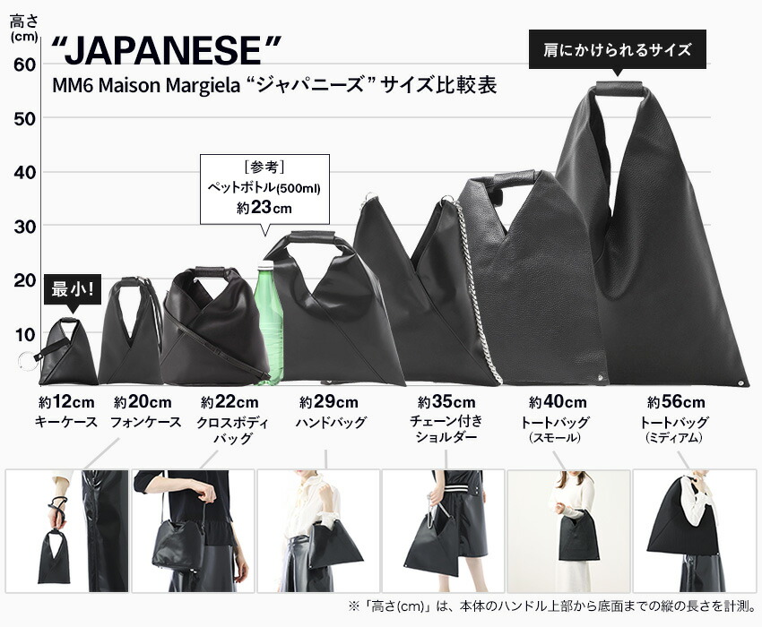 MM6 Maison Margiela エムエム 6 メゾンマルジェラ トートバッグ/MINI