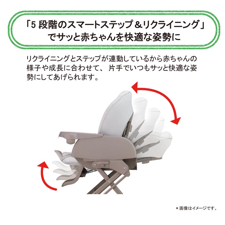 楽天市場】ユラリズム スマート ナイトスターズ(1台)【アップリカ