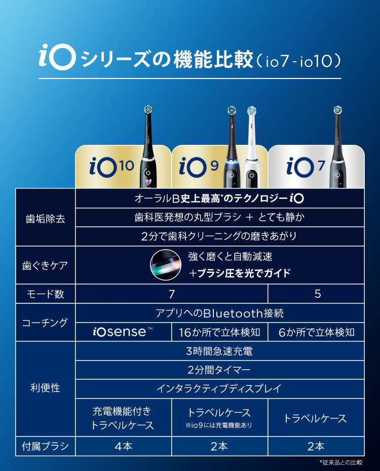 楽天市場】【次世代電動歯ブラシ】オーラルB 電動歯ブラシ iO10| Braun
