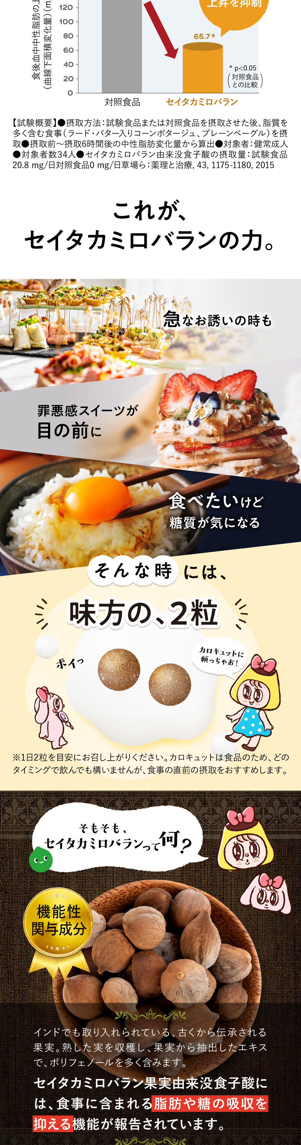 楽天市場】糖と脂肪の吸収を抑える ダイエットサプリ カロキュット 30