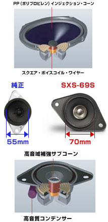 楽天市場】アルパイン SXS-69S トヨタフロント専用 セパレート2way16