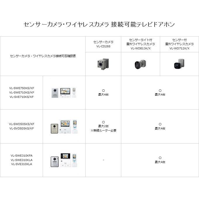 楽天市場】VL-WD813X センサーライト 付 屋外 ワイヤレスカメラ ( 電源