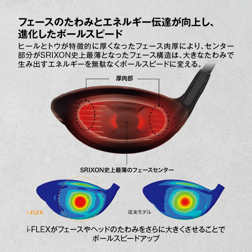 楽天市場】【ふるさと納税】スリクソン ZXi ドライバー ≪2024年モデル