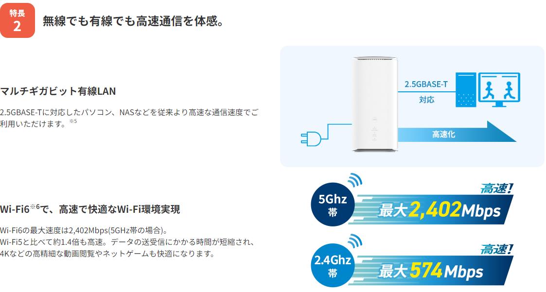 楽天市場】[新品]AU/UQ Speed Wi-Fi HOME 5G L13 [ホワイト] ZTR02