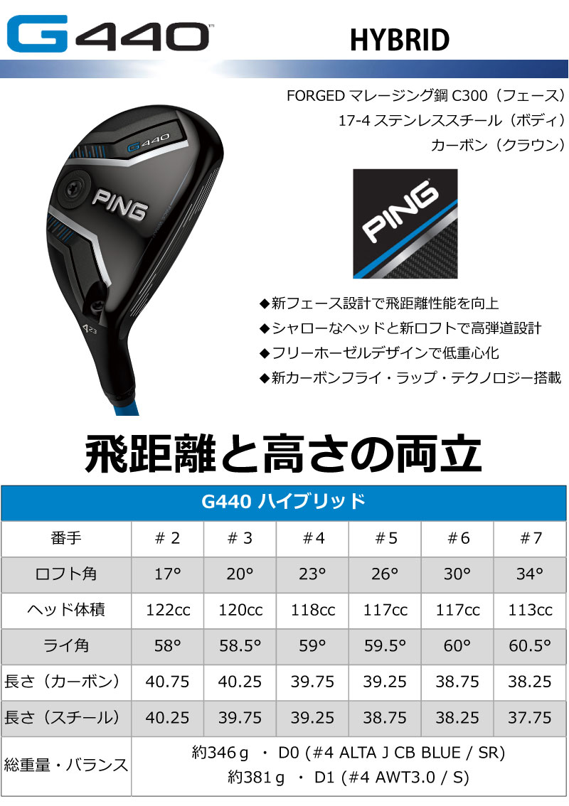 楽天市場】ピン G440 ハイブリッド ユーティリティ PING GOLF HB 純正