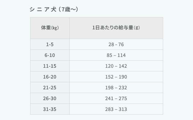 楽天市場】【公式】カナガンドッグフード サーモン (2kg) 全犬種 全