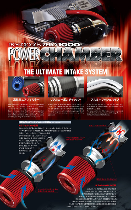 楽天市場】【売れてます！】パワーチャンバー タイプ2 Type-2 カーボン