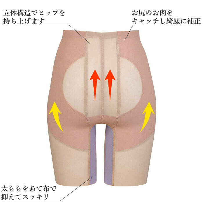 楽天市場】Wacoal ワコール ガードル Style Changer スタイル