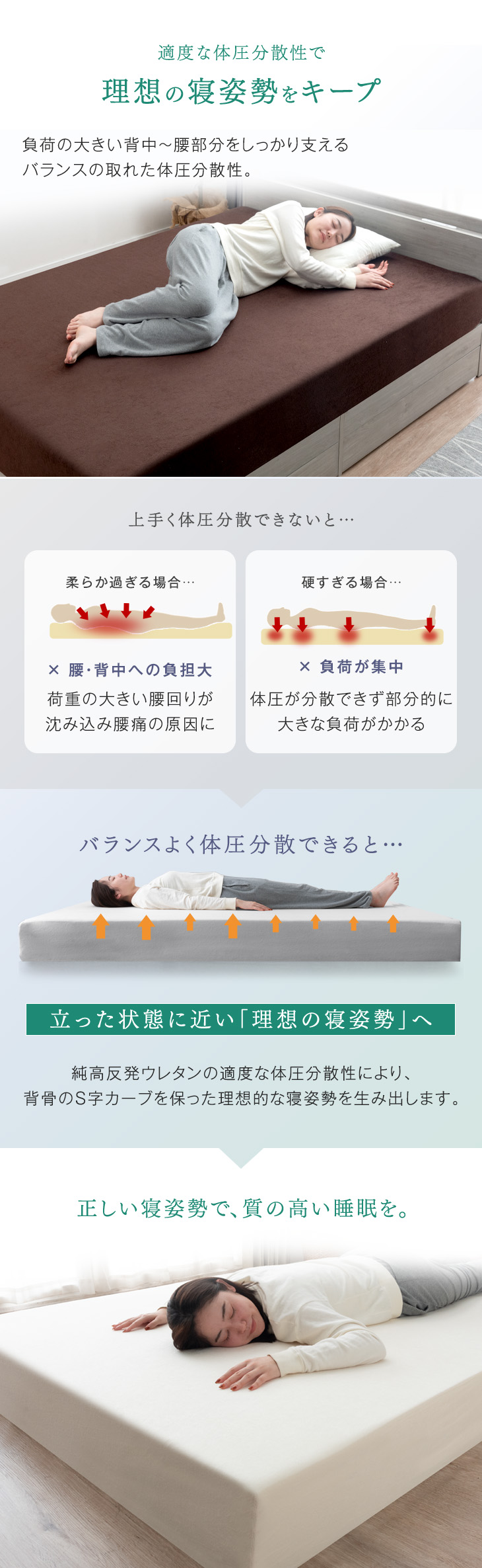 楽天市場】超極厚20cm 「純」高反発(R) マットレス へたりにくい 高