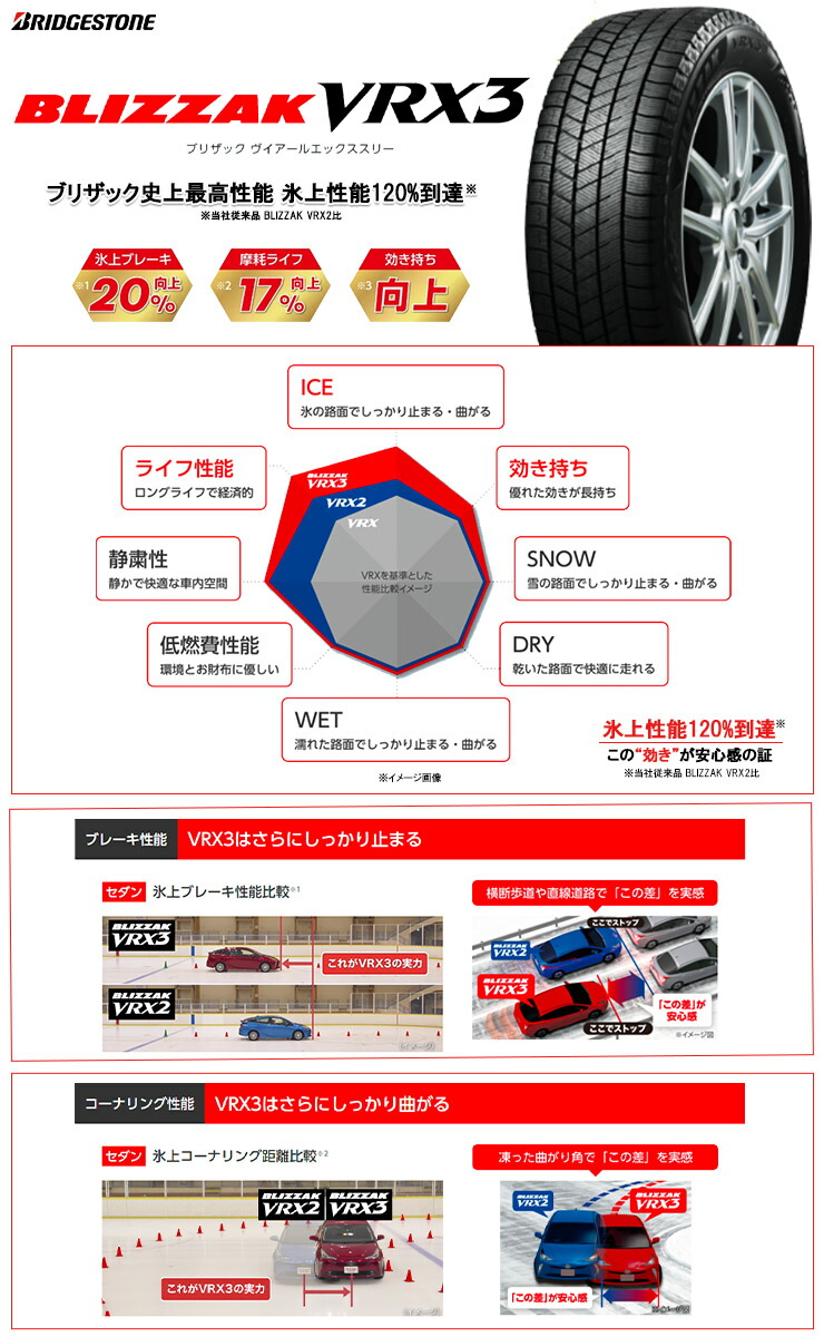 BRIDGESTONE(ブリヂストン) BLIZZAK (ブリザック) VRX3の14インチの
