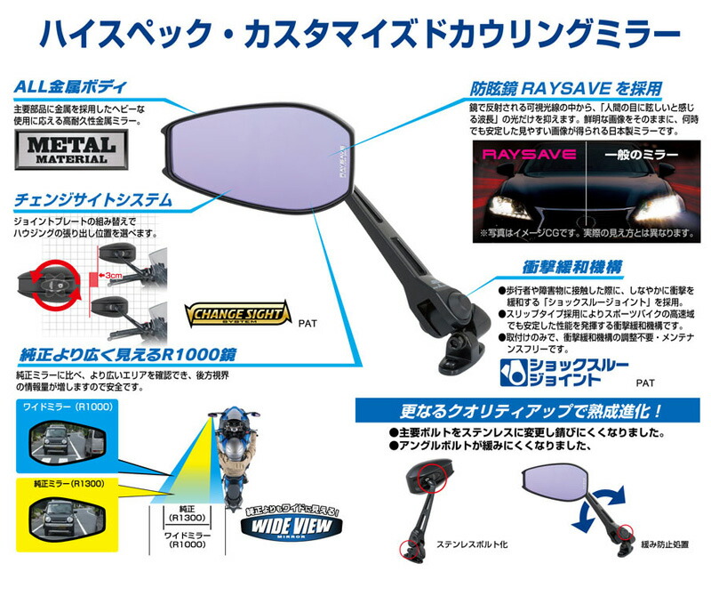 ユアサプライムス.com｜タナックス ナポレオン カウリングミラー13