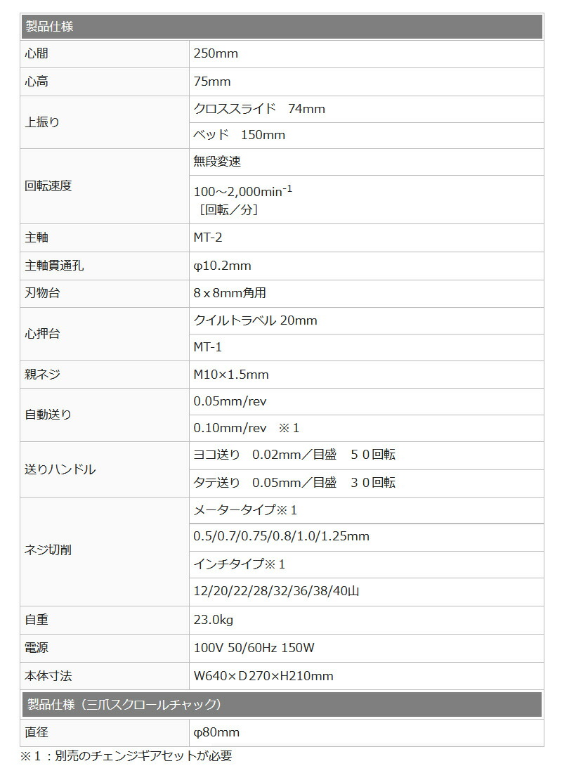 ユアサプライムス.com｜Mr.Meister ミスターマイスター 66078 万能精密