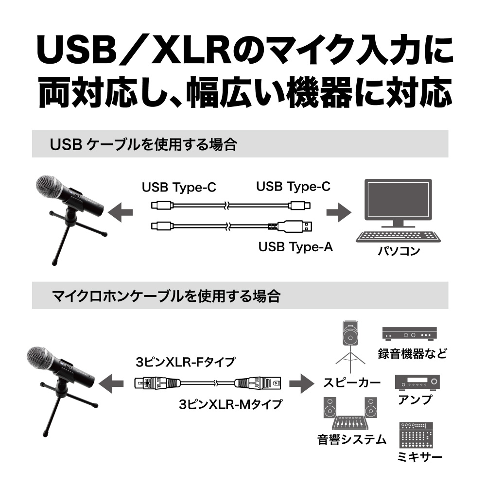 USB/XLRマイクロホン ATR2100x-USB(J) ［ハイレゾ対応］｜の通販は