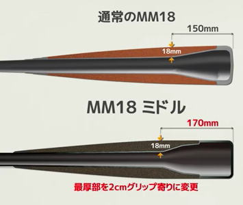 2021年モデル MM18 ミドルバランス SSK 一般軟式用バット SBB4023MD