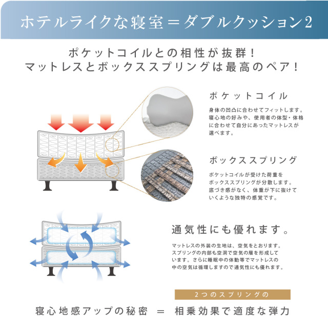 神宮前ゴールデンバリューピロートップ シモンズビューティレスト神宮前