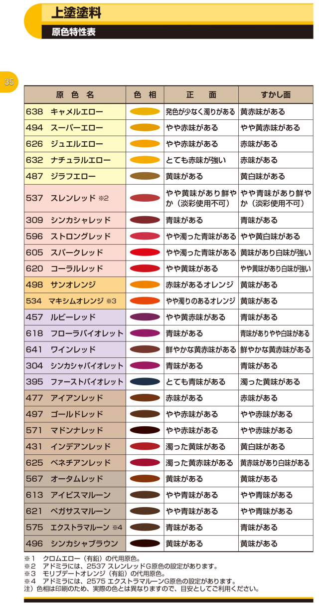 高濃度1液型ベースコート塗料】 naxレアル 日本ペイント 《0.5kg