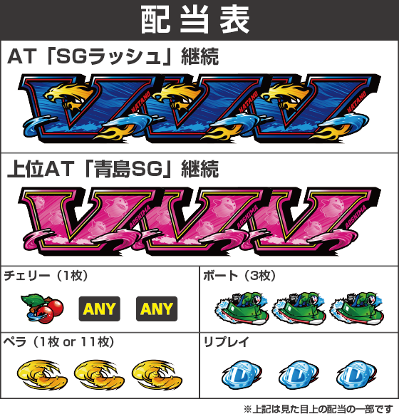 スマスロモンキーターンⅤの解析攻略まとめ