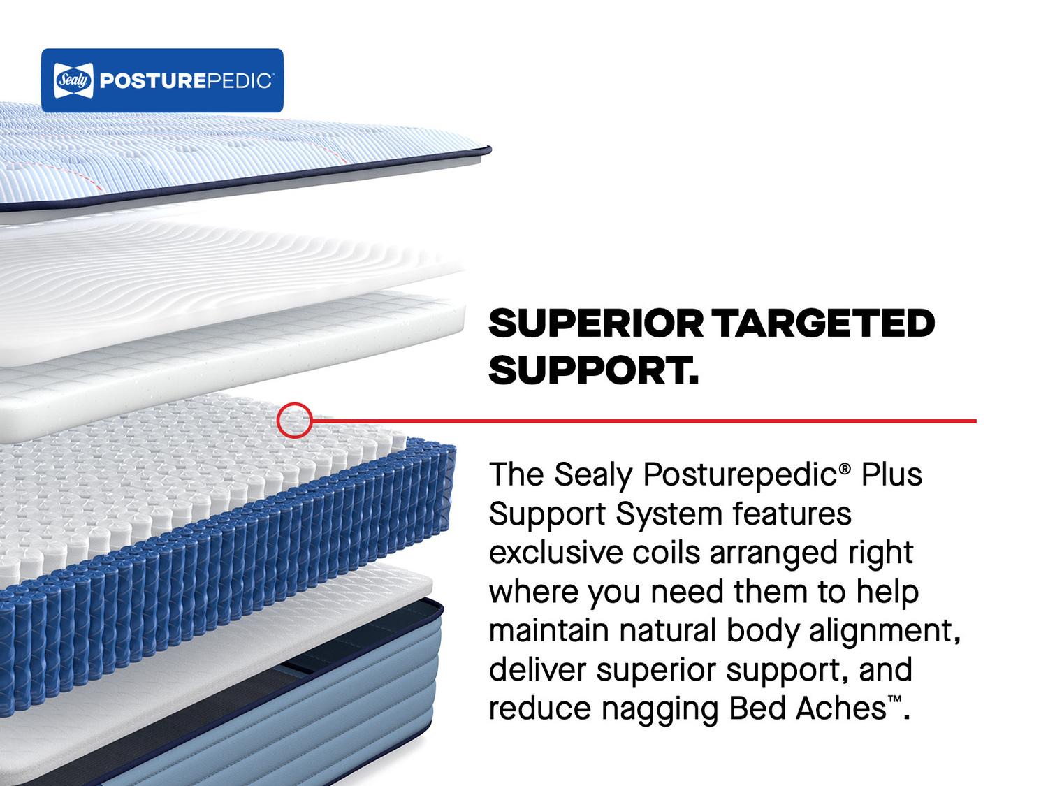 SEALY Keyport Tight Top Soft Twin 53219830 | Jetson TV & Appliance