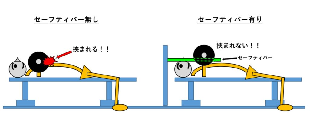 ベンチプレスでセーフティバーが邪魔でも使った方がいい理由！