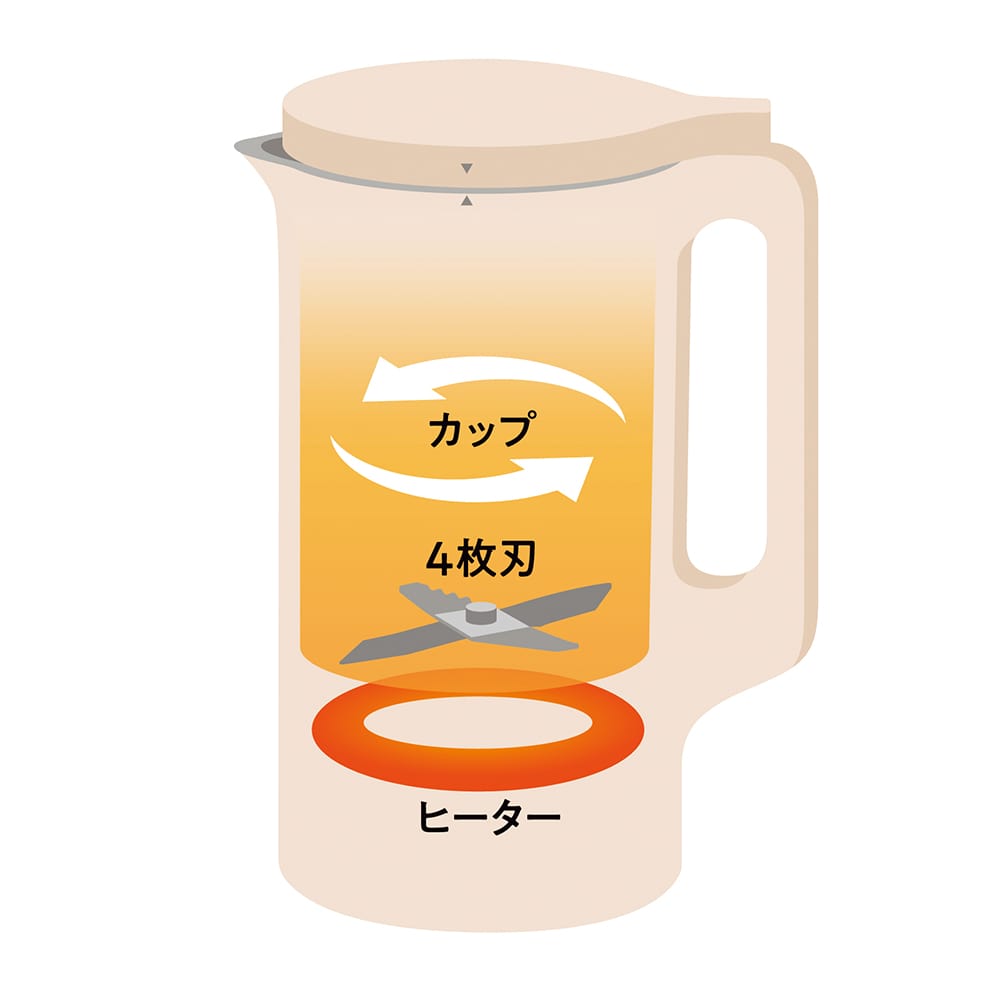 recolte/レコルト オートクッキングポット 特別セット 通販 - ディノス