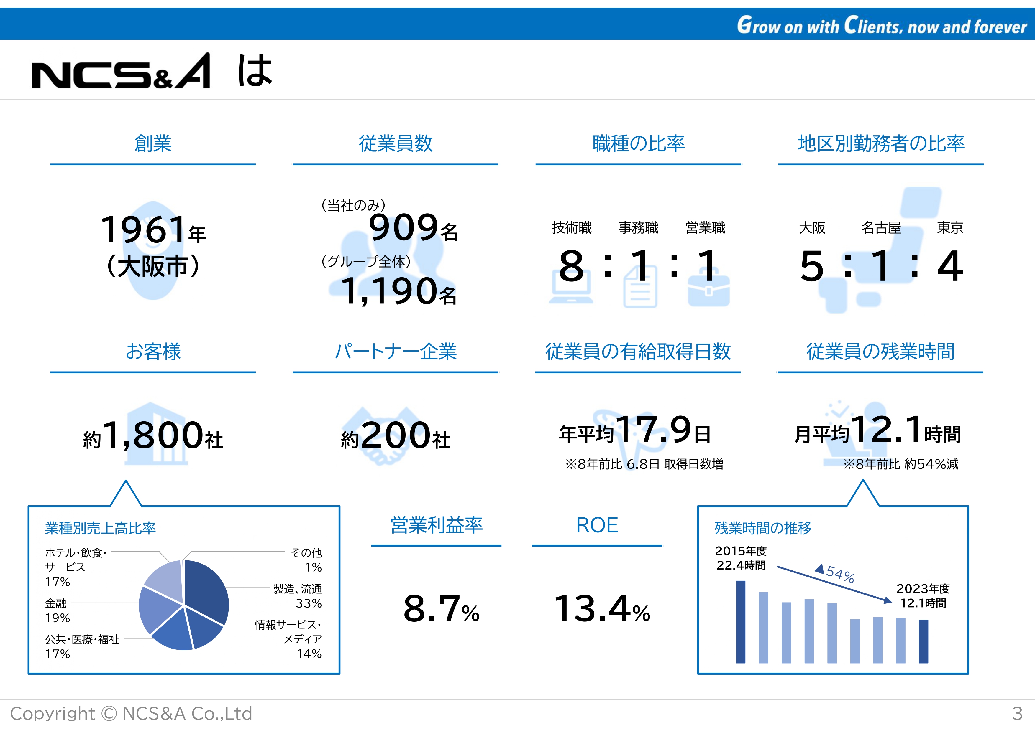 NCS＆A（9709）の財務情報ならログミーFinance 【QAあり