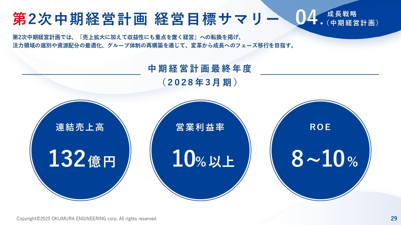 オーケーエム（6229）の財務情報ならログミーFinance オーケーエム、第