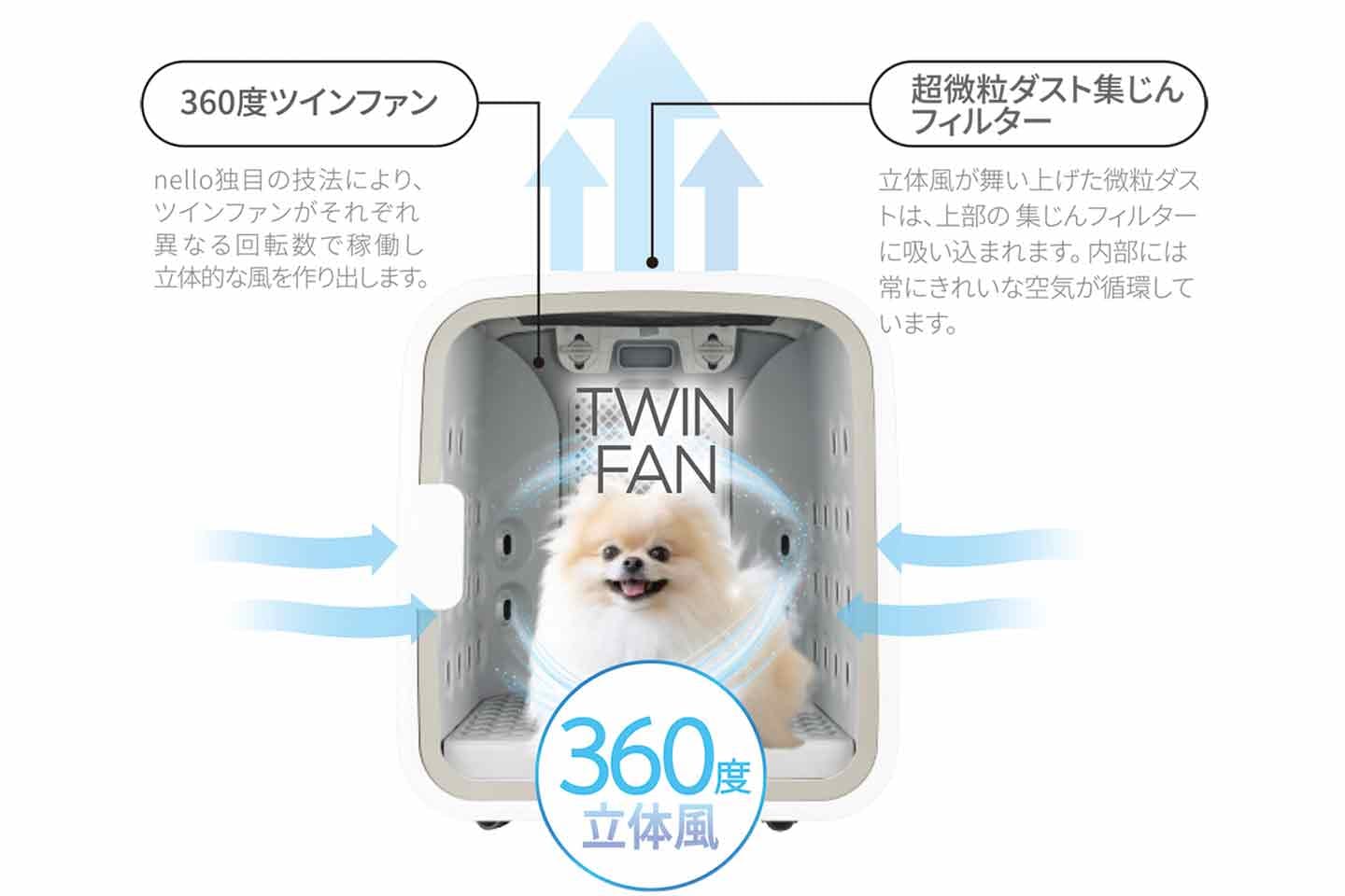最短10分で乾く！ ペット専用ドライルーム『nello』 快適・安全に