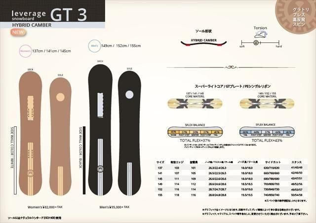 要在庫確認】 25-26 Shared Leverage Snowboard｜レバレッジ