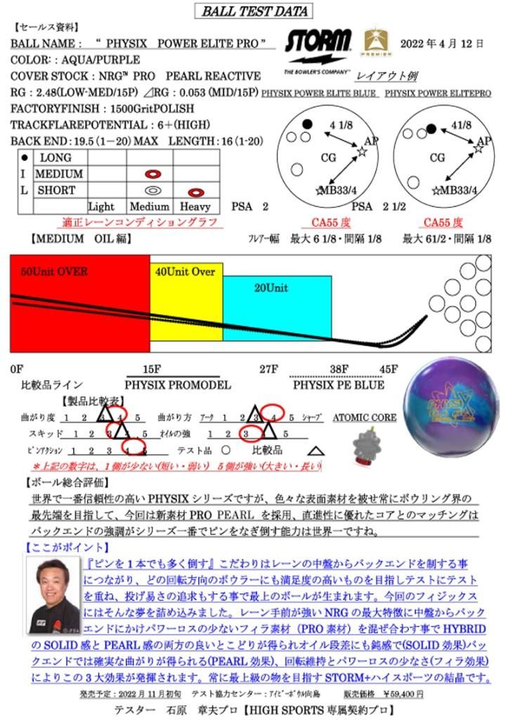 フィジックス・パワーエリート・プロモデル ［ストーム］ 特価32,650円