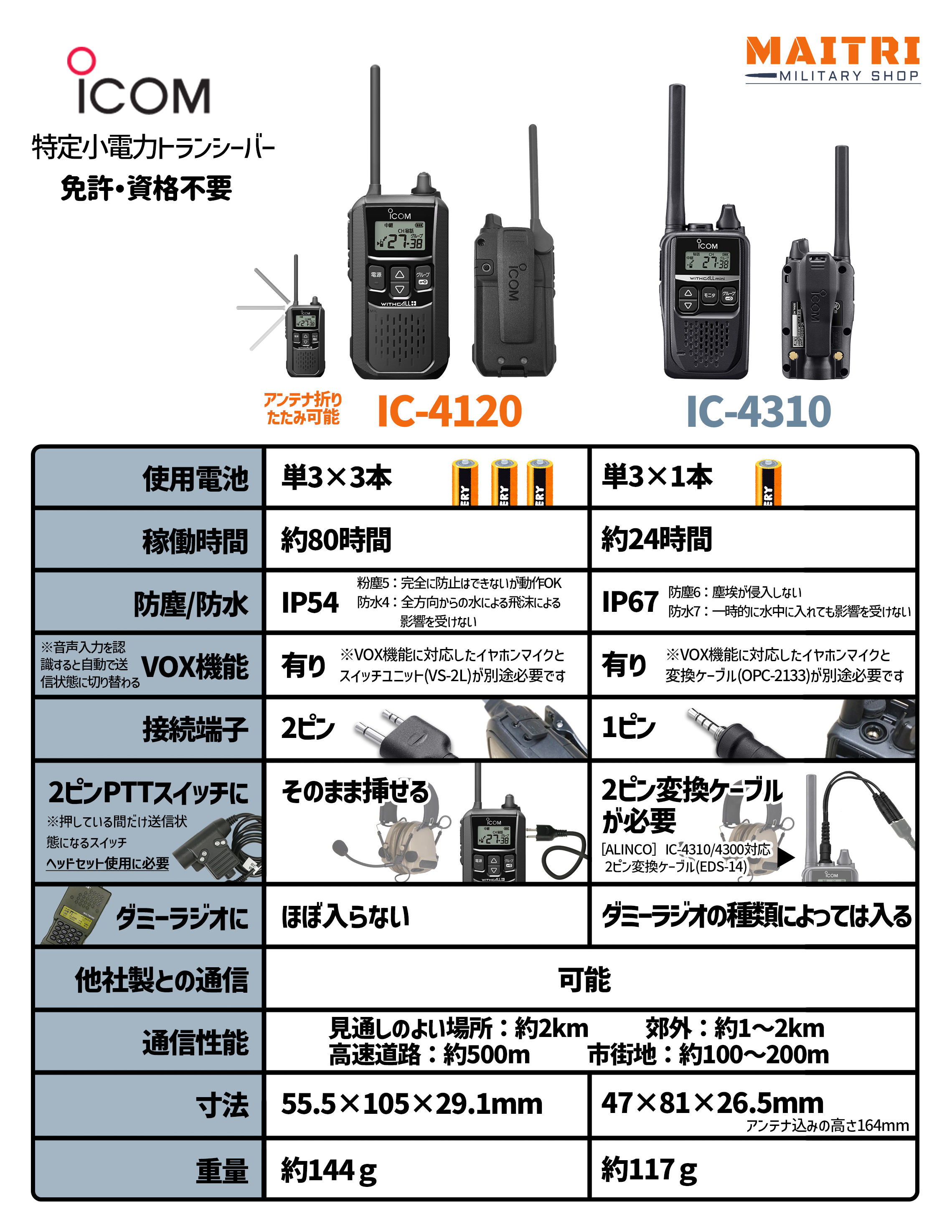 ICOM］IC-4310(トランシーバー) - ミリタリーショップ マイトリー