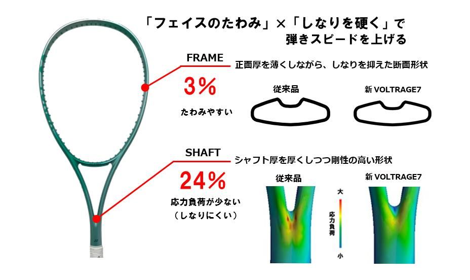 YONEX 02VOLTRAGE 7VS（02ボルトレイジ7VS） - ラケットショップタジマヤ