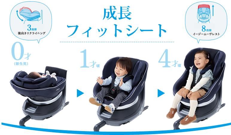 ネルーム エッグショック NF500 コンビ（チャイルドシート）のレンタル