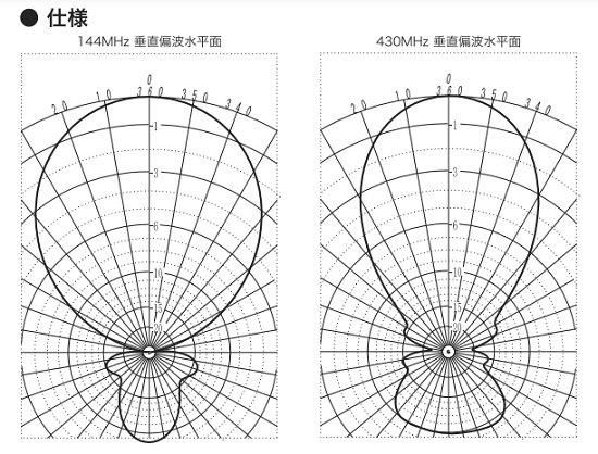 A1430S8 144/430MHz帯デュアルバンド8素子ビームアンテナ 第一電波工業