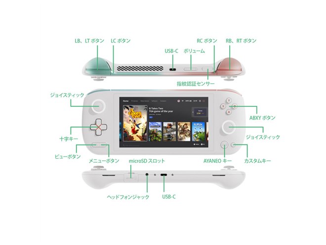 軽量398gの5.5型ポータブルゲーミングPC「AYANEO AIR 512GBモデル