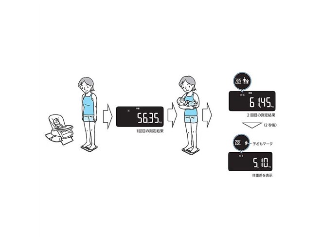 オムロン、前回との体重差が50g単位でわかる体組成計「KRD-608T2